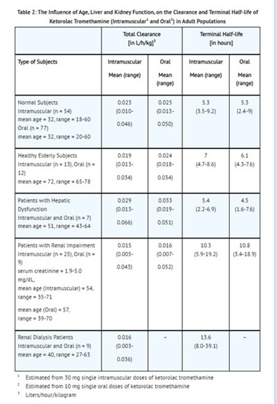 Table (51662 1669 Table 2)